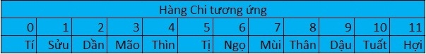 PhongThuy-TinhChi